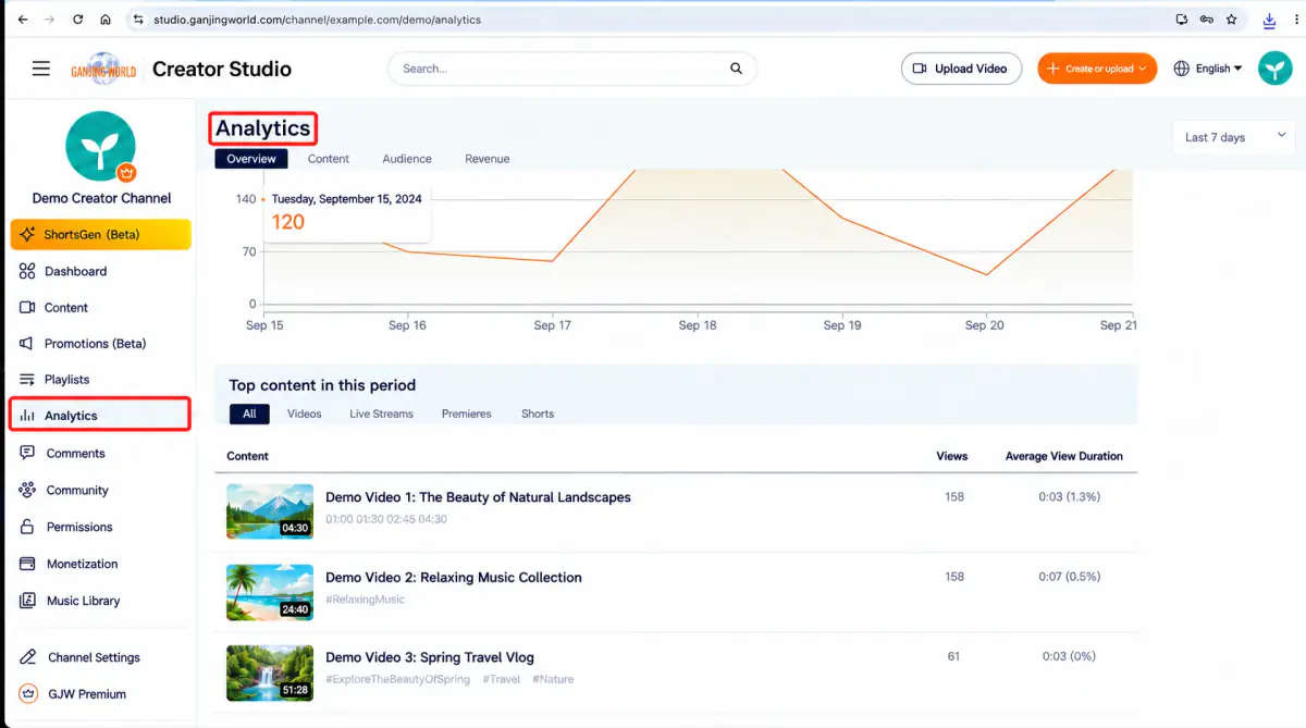 View analytics opens Analytics. The sidebar selection and page heading confirm the destination.