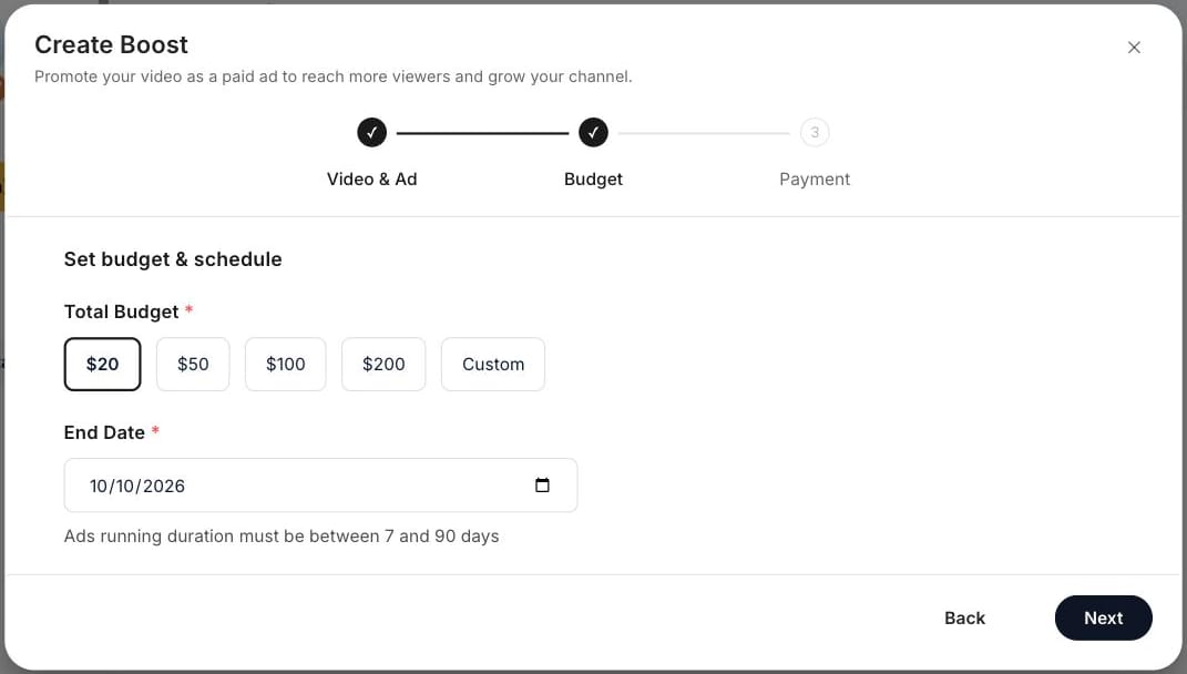 Create Boost 視窗的 Budget 步驟，顯示 $20、$50、$100、$200 及 Custom 總預算選項、End Date 欄位，以及投放期須介於 7 至 90 天的提示